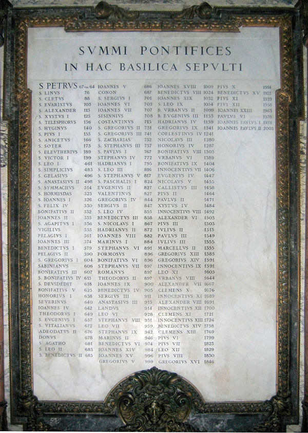 Lista på namn över de påvar som begravts i Peterskyrkan